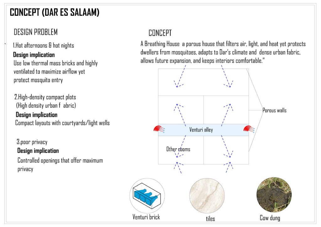 ZENA MTWANGE( HUMBLE BRICK 2025)_Page_08